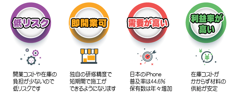 FC加盟店舗 取扱店舗募集